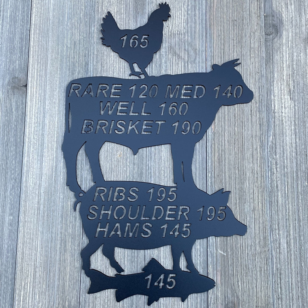 Grill Master's: Metal Sign with Cooking Temps for Fish, Cow, Pig, and Chicken – Culinary Perfection Guide - Animal Cooking Temperatures